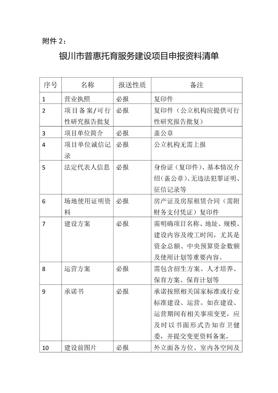 对公办和普惠进行补助，银川市开展普惠托育服务建设项目储备工作