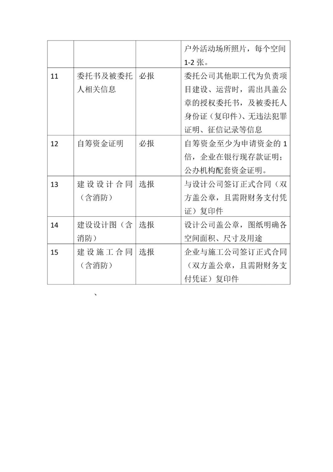 对公办和普惠进行补助，银川市开展普惠托育服务建设项目储备工作