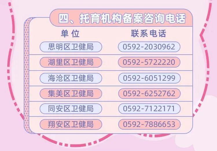 一图读懂 | 厦门托育机构怎么备案？指南来了
