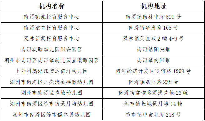 上托育，有补助！每孩每月400元！