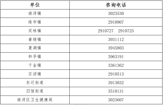 各镇社会事务办（卫健）及南浔区卫健局  咨询电话