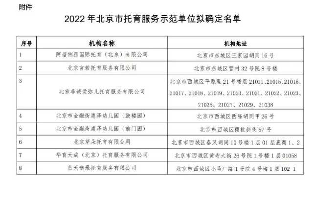 北京市卫健委公示50家“2022年北京市托育服务示范单位”