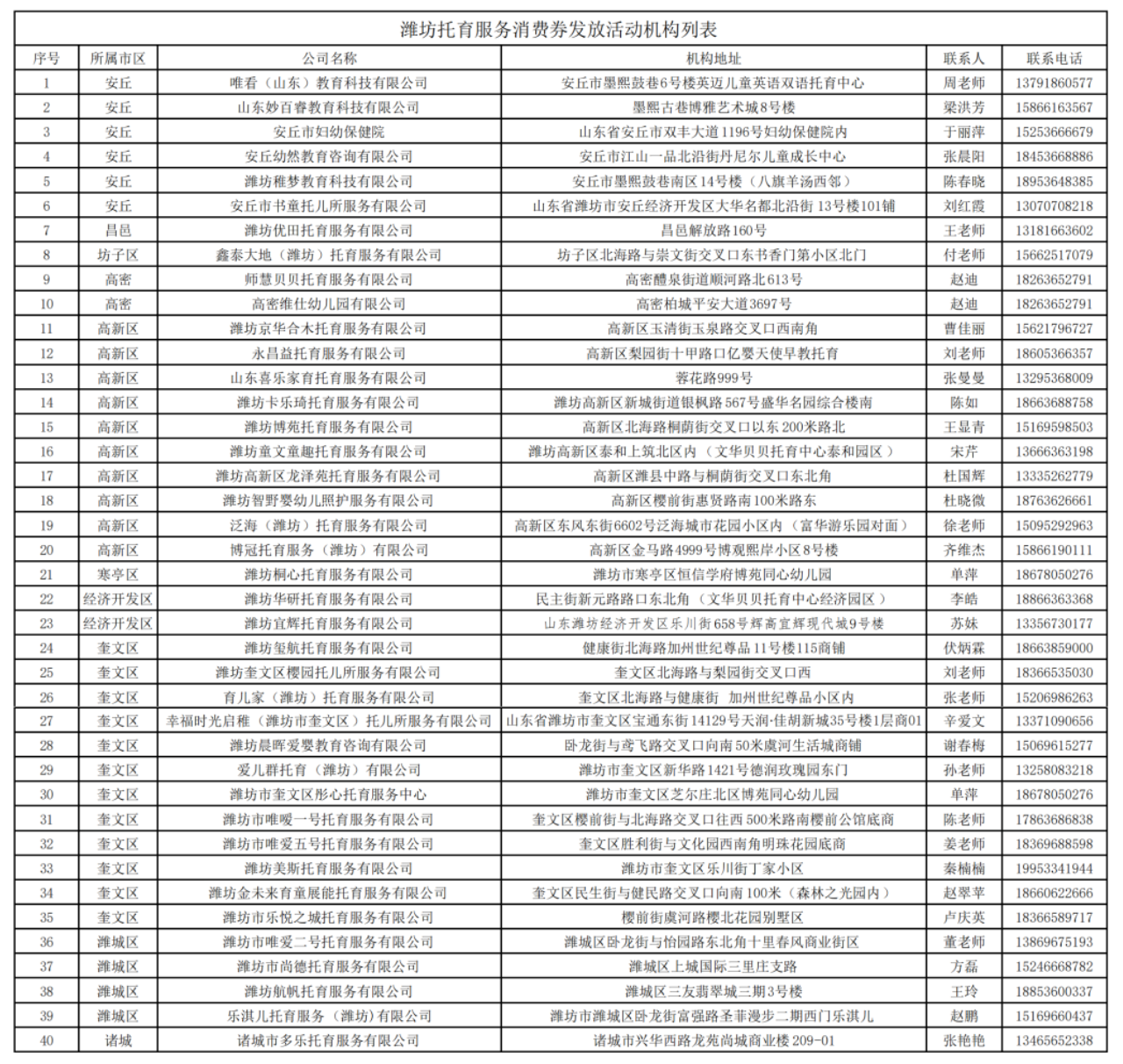 山东潍坊7月10日起发放5000张托育消费补贴券