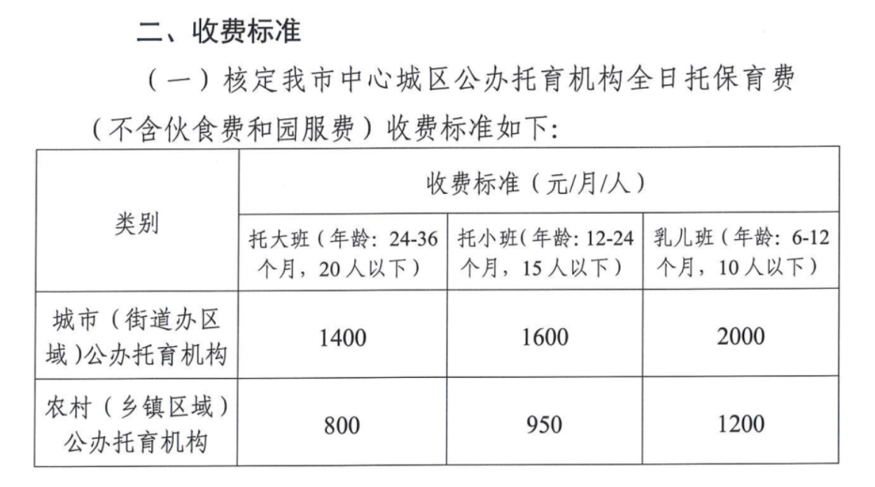 2000元封顶，江西赣州公布中心城区公办托育机构收费标准