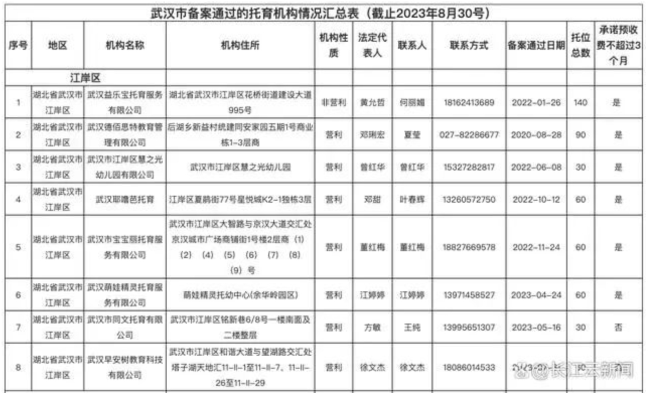 资金账户政府存管，北京发布托育机构预付式消费资金管理办法